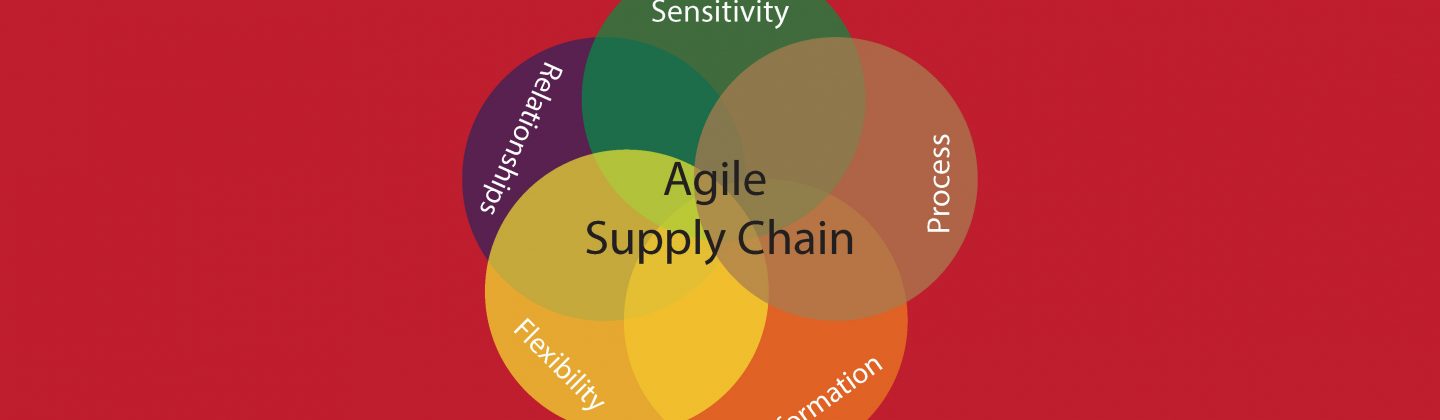 agile supply chain